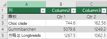 Excel ݣδʹáҵıб⡱ѡѡ Excel Ĭϱƣ Column1Column2.