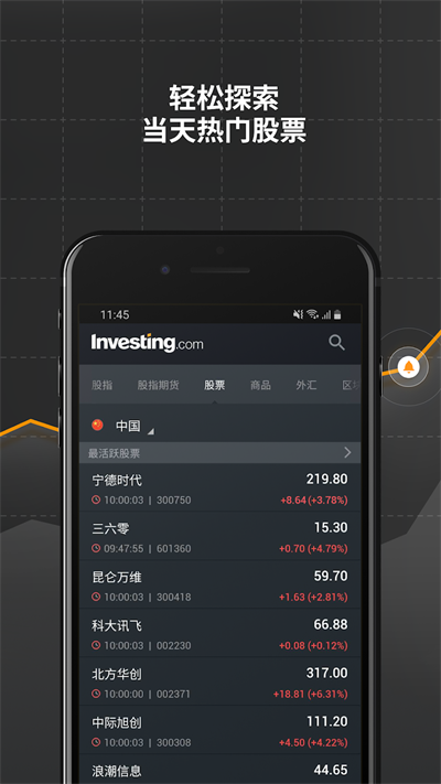 ӢΪapp(Investing)ͼ1