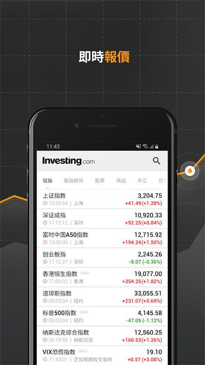 ӢΪapp(Investing)ͼ2