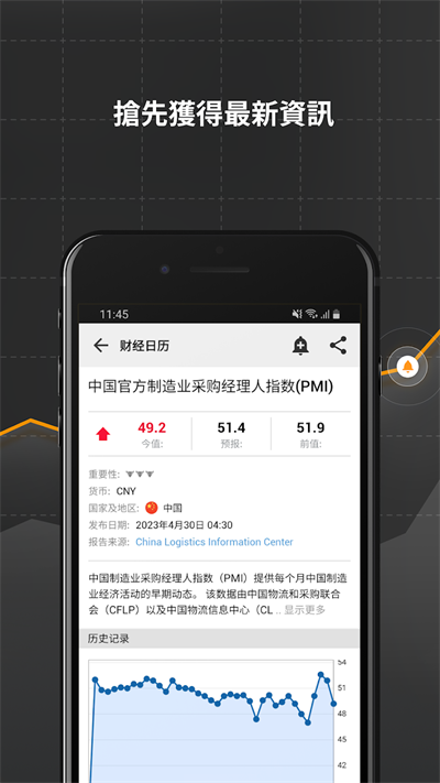 ӢΪapp(Investing)ͼ3