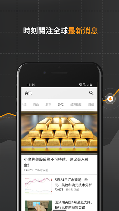 ӢΪapp(Investing)ͼ4