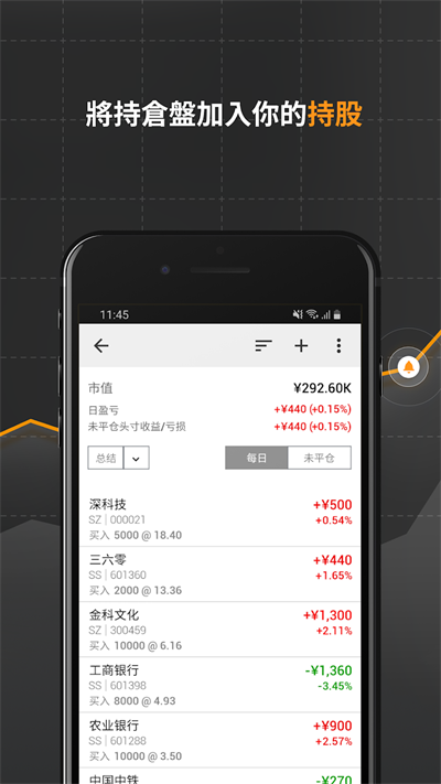 ӢΪapp(Investing)ͼ5