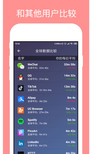 StayFreeͼ2