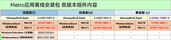 Windows11Ӧ̵ָ