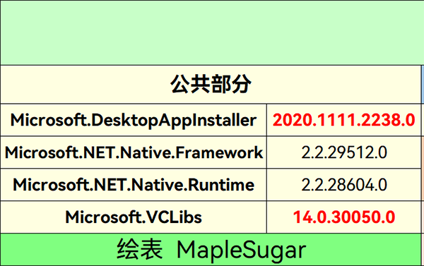 Windows11Ӧ̵ָ