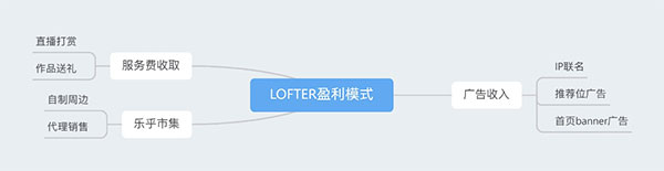 LOFTER԰桸ģ