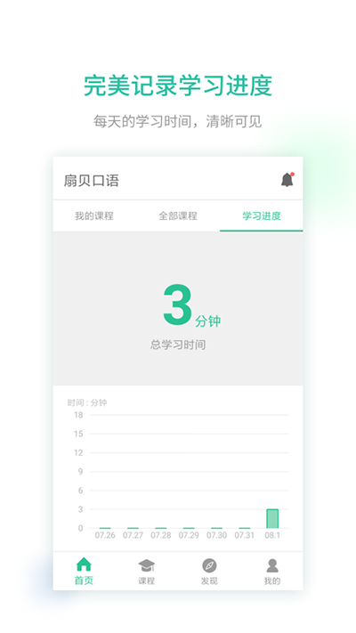 ȱͼ2