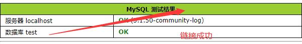 PHPnow