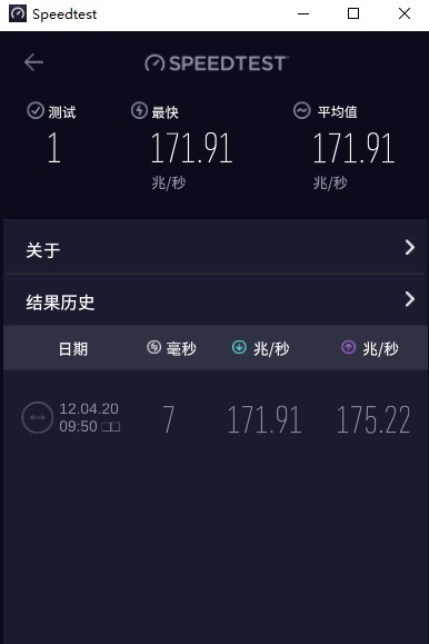 Speedtest(ٲ)