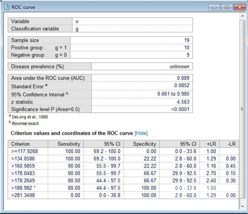 MedCalc(ҽѧͳƷ)