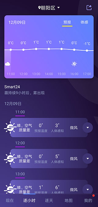 йͼ1