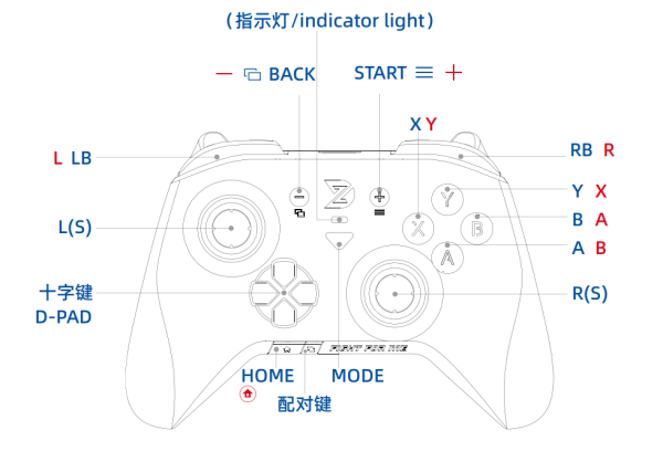 XboxOneֱ