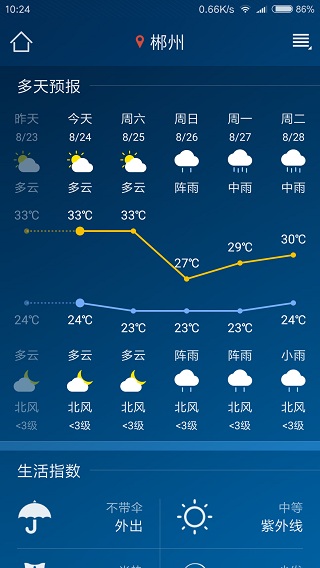 Ԥͼ1