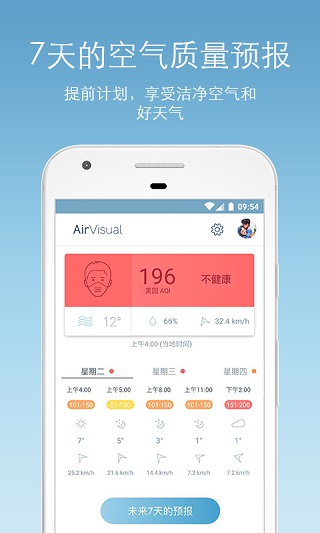 AirVisualͼ2