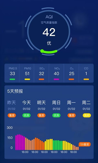 ͼ2