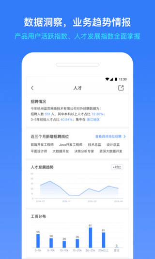 Сҵѯappͼ5
