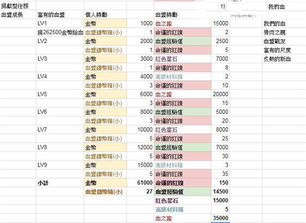 2(Lineage2 Revolution)