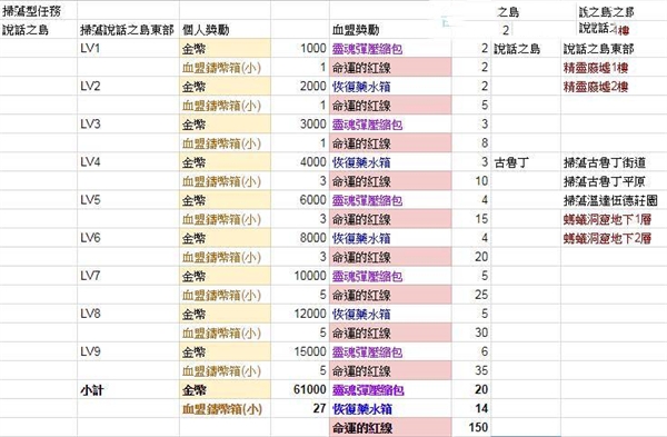 2(Lineage2 Revolution)