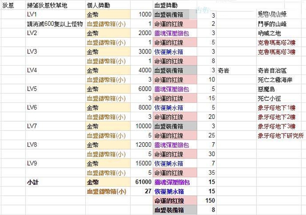 2(Lineage2 Revolution)