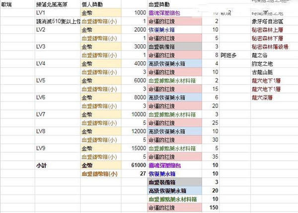 2(Lineage2 Revolution)