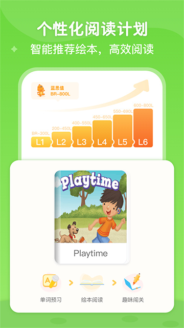 ABC Learningͼ1