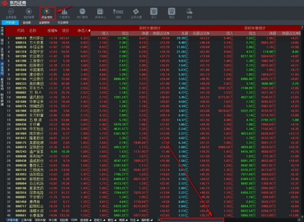 ����֤ȯͬ��˳�����ն�