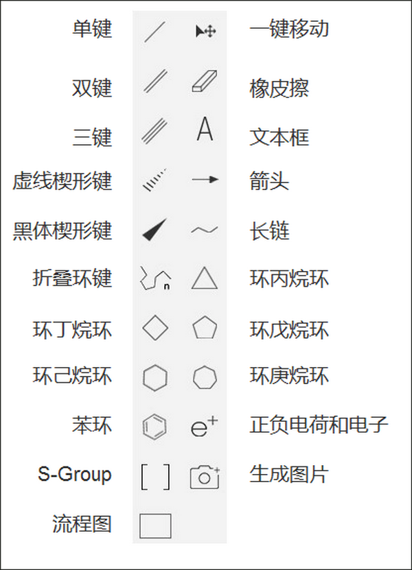 InDrawѧṹʽ༭