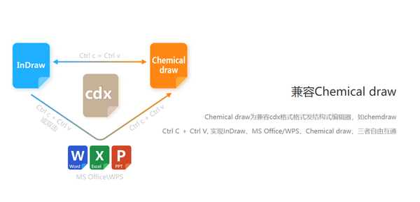 InDrawѧṹʽ༭