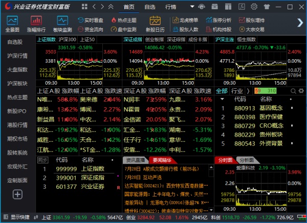 ��ҵ֤ȯ�������Ƹ������°�