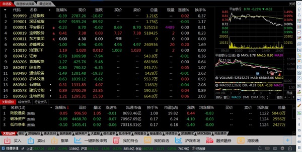 ��ҵ֤ȯ�������Ƹ������°�