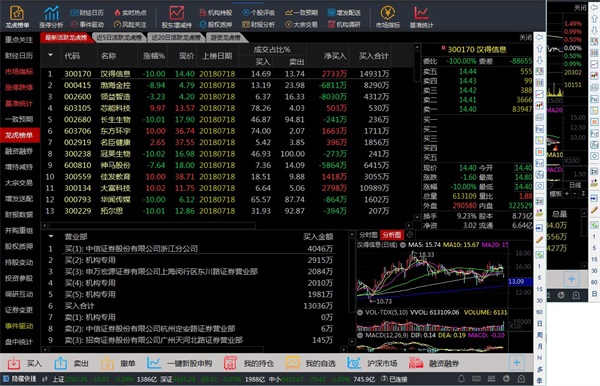 ��ҵ֤ȯ�������Ƹ������°�