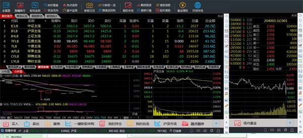 ��ҵ֤ȯ�������Ƹ������°�