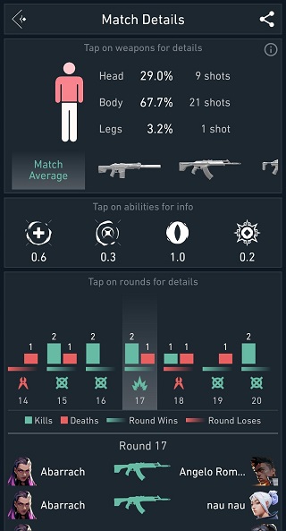 spike stats׿ͼ1