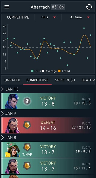 spike stats׿ͼ2