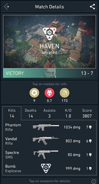 spike stats׿ͼ3