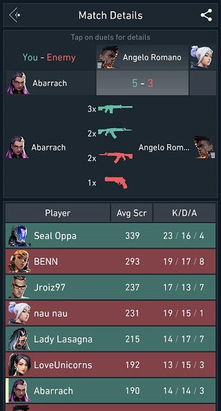 spike stats׿ͼ4