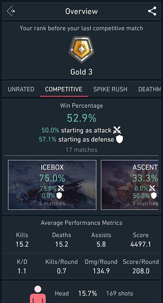 spike stats׿ͼ5
