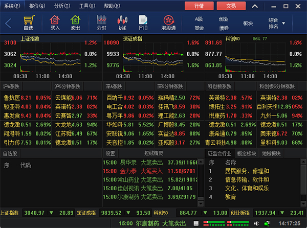 ����֤ȯͶ��Ӯ��רҵ��