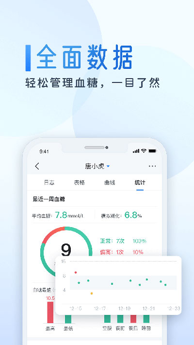 ǻʿֻѪappͼ3