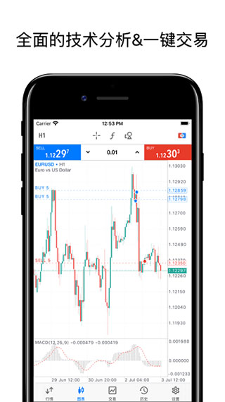 metatrader5׿ͼ2