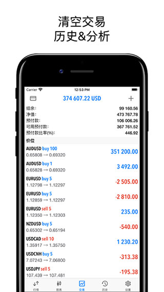 metatrader5׿ͼ4