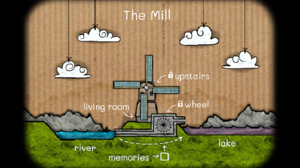 뷽ĥ°(Cube Escape The Mill)ͼ1