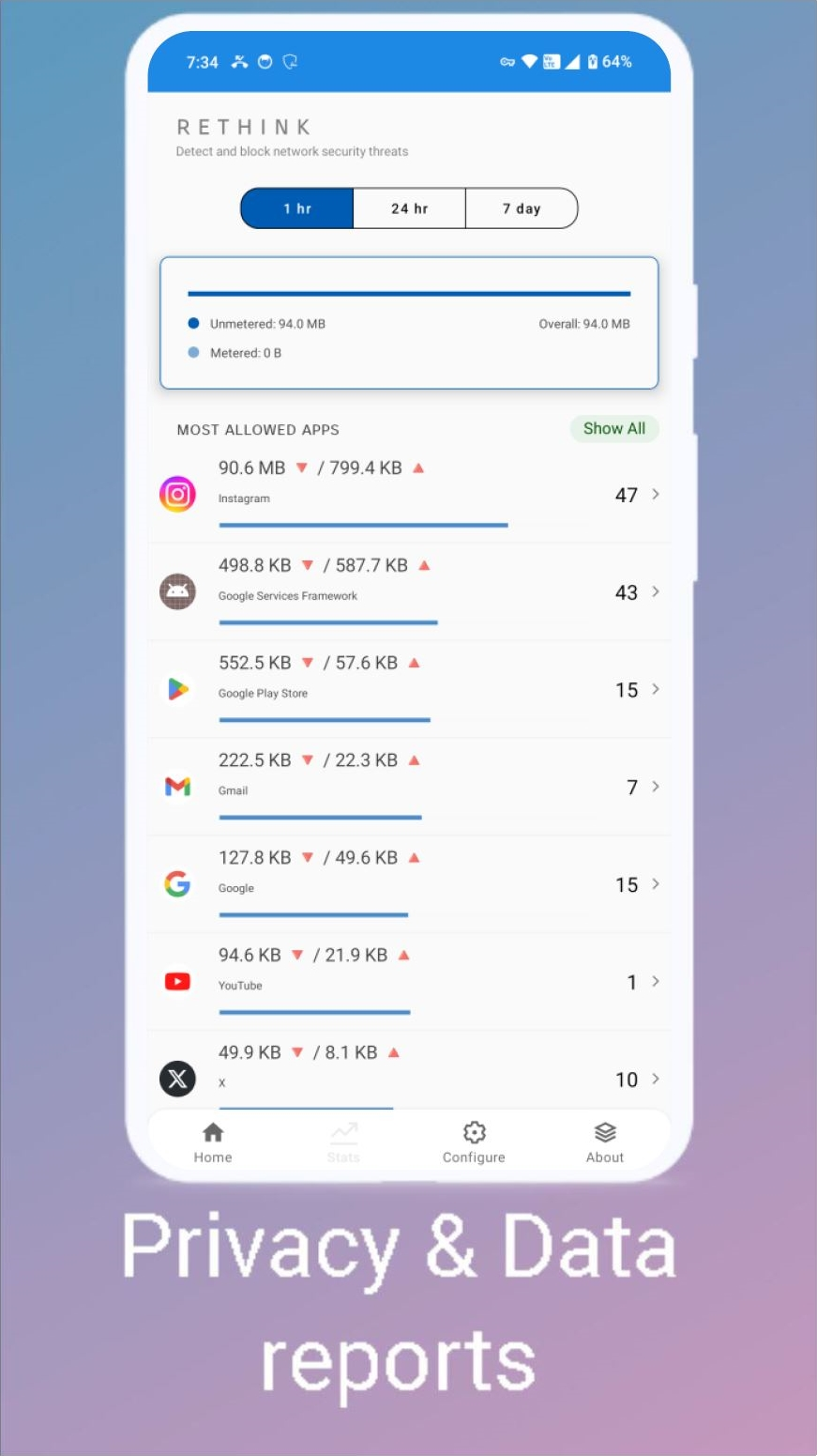 Rethink DNS��ͼ4