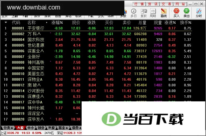 华泰证券通达信合一版 软件界面截图