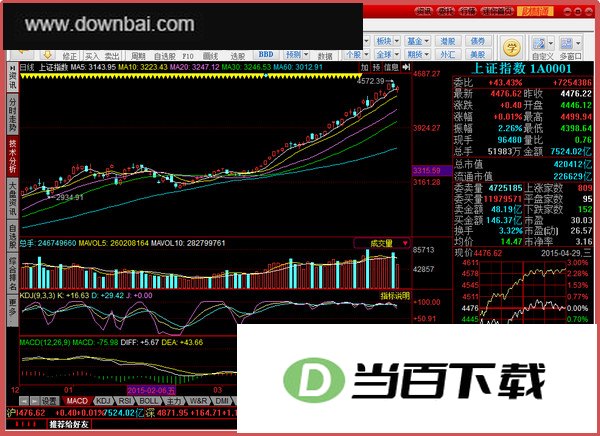 万和证券财智通综合客户服务平台 软件界面截图