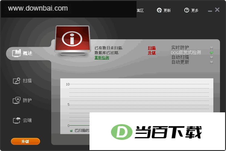 ���������������(IObit Malware Fighter FREE) ���������ͼ
