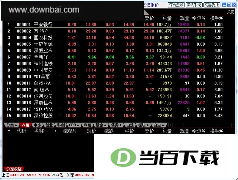 华创证券集成版 软件界面截图