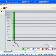 ���������Բ�(JDAutoSpeedTester)