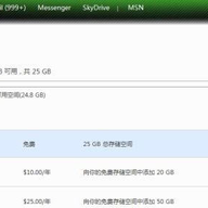 Microsoft SkyDrive(΢���ռ�ͬ��)