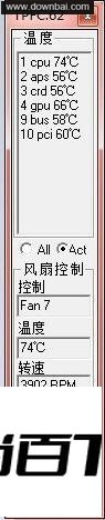 tpfancontrol������ ���������ͼ